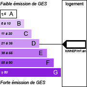 GES